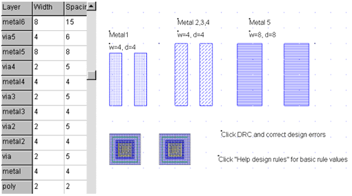 Cours en ligne - CMOS Design - Basic Design Rules