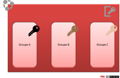 groupe_clef.png
